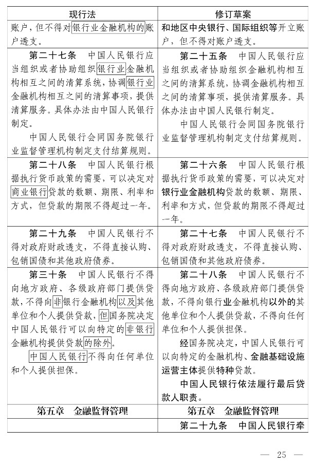 中国人民银行法（修订草案）_20.jpg