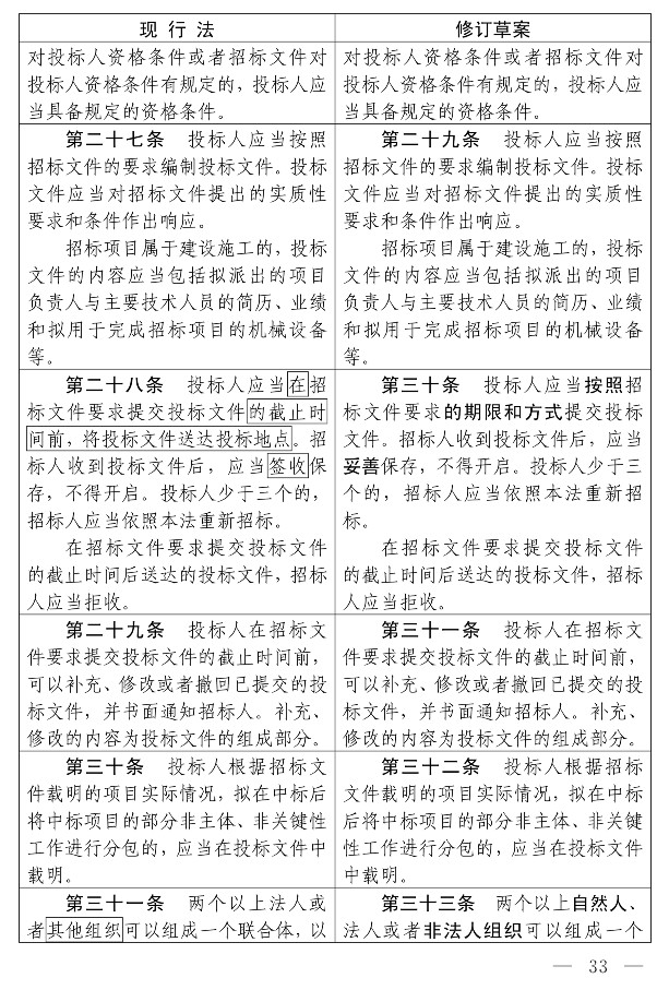 招标投标法（修订草案）_28.jpg