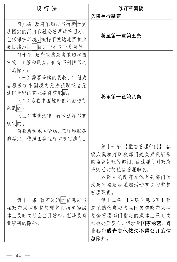 政府采购法（修订草案）_34.jpg