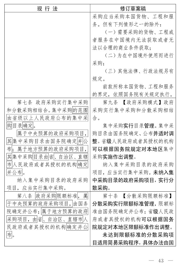政府采购法（修订草案）_33.jpg
