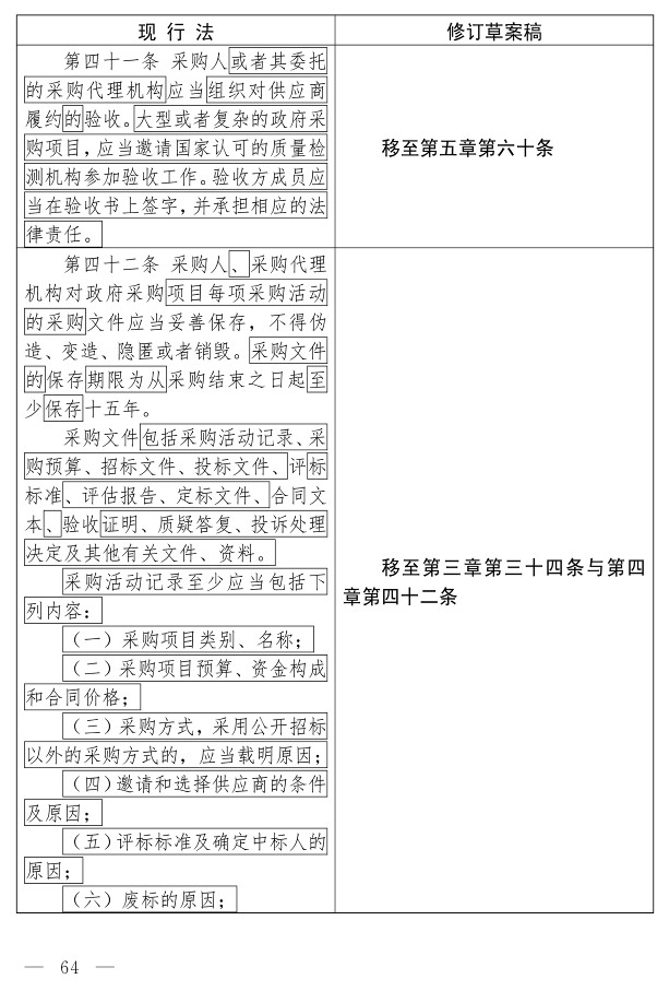 政府采购法（修订草案）_54.jpg