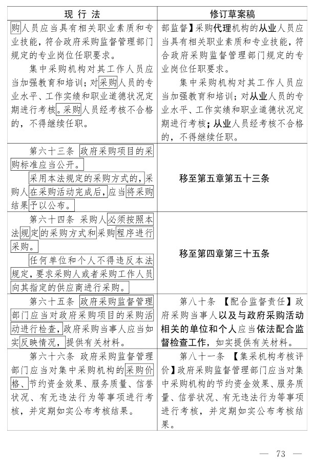 政府采购法（修订草案）_63.jpg