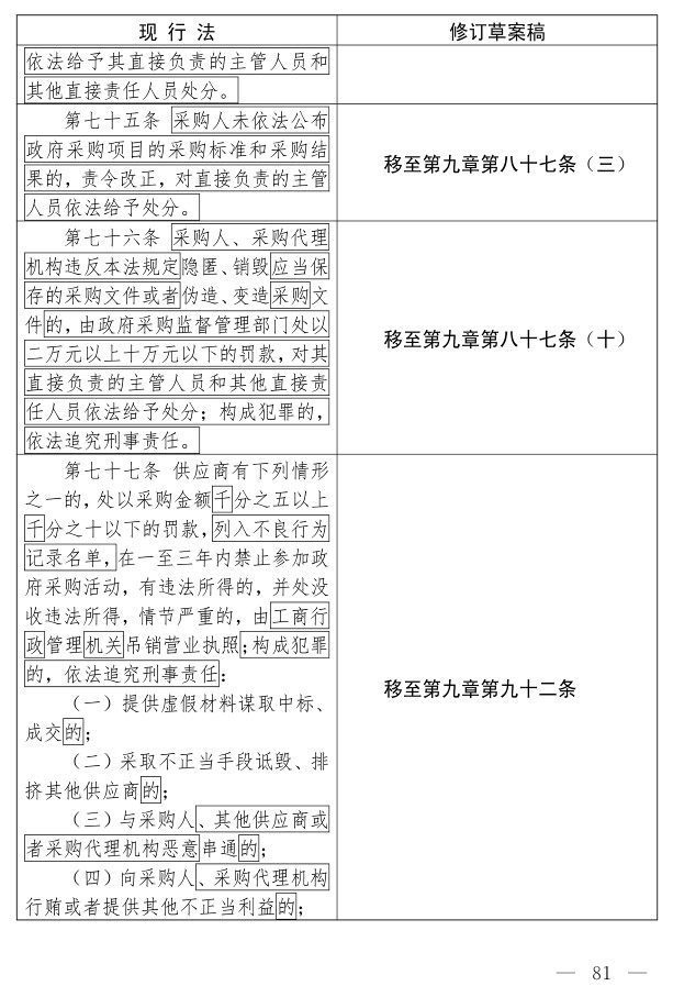 政府采购法（修订草案）_71.jpg